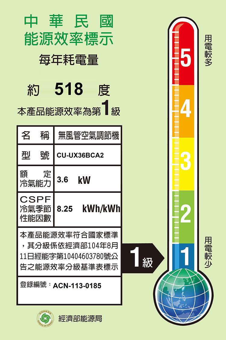 國際 CU-UX36BCA2 5坪適用 UX頂級旗艦 分離式變頻 單冷冷氣 CS-UX36BA2