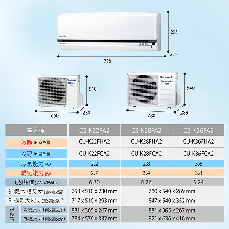 國際 CU-K22FCA2 3坪適用 K系列 分離式 變頻 冷專 冷氣 CS-K22FA2