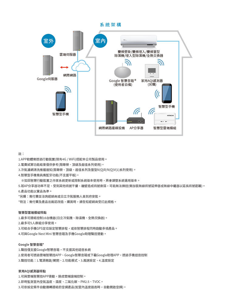 日立 RAC-110JP 18坪用 日本製 頂級 分離式變頻 凍結洗淨 冷專冷氣RAS-110NJP