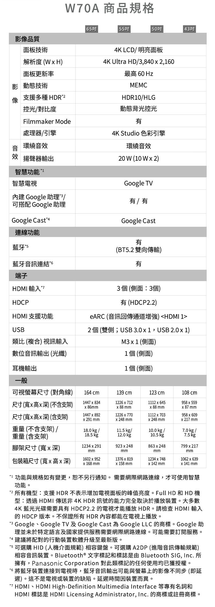 國際 TN-50W70AGT 智慧顯示器 50吋 4K HDR LED 不含視訊盒 貨到無安裝