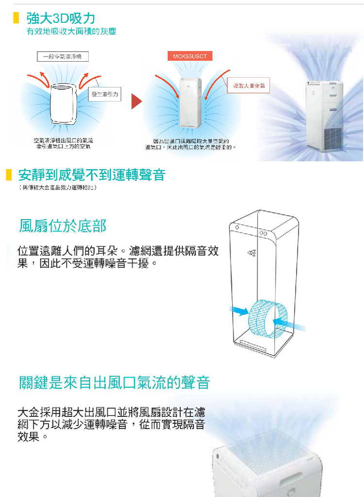 大金 MC40USCT7 空氣清淨機 閃流放電 分解清淨雙技術 最大9.5坪用
