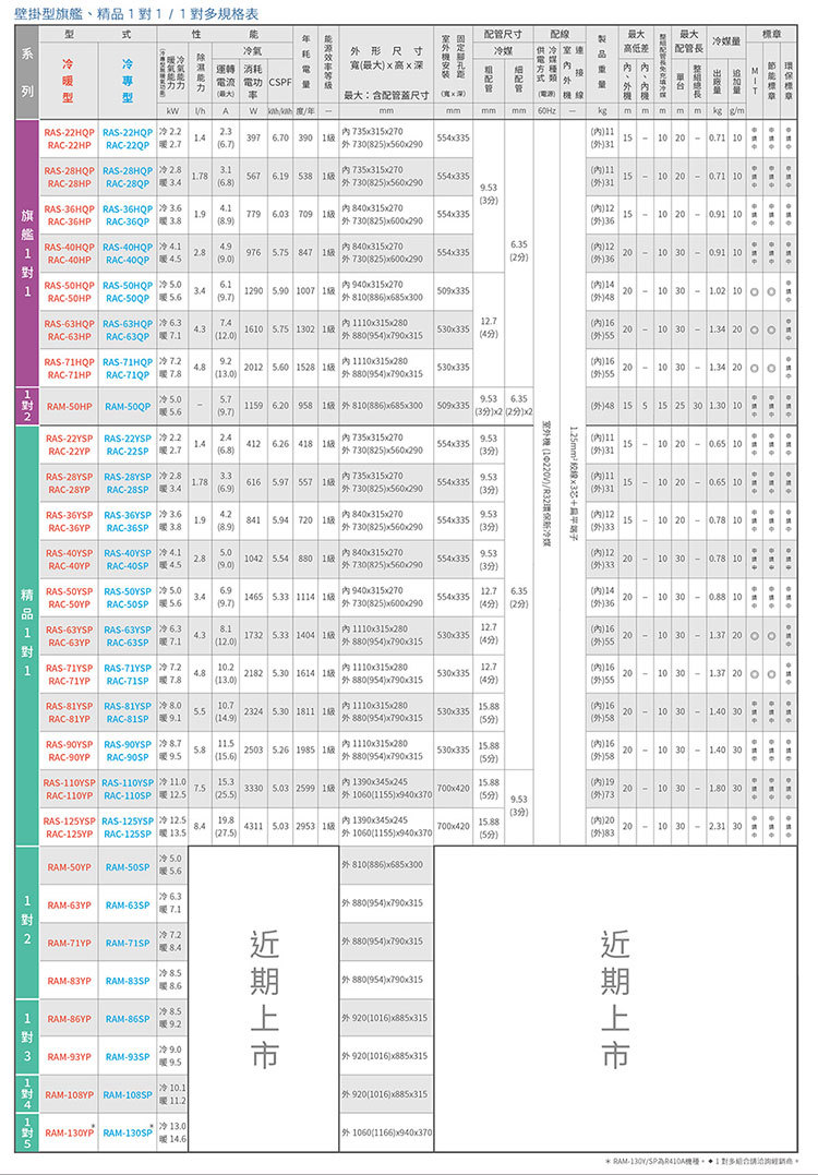 日立 RAC-71SP 12坪適用 精品 分離式 變頻 凍結洗淨 冷專 冷氣RAS-71YSP