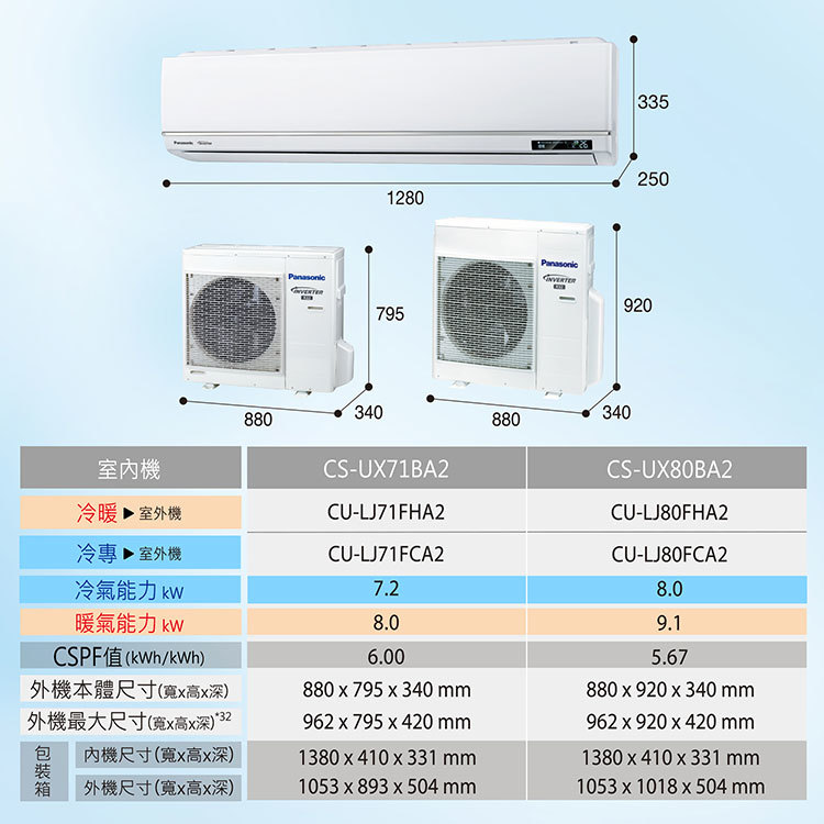 國際 CU-LJ80FHA2 12坪適用 UX旗艦 分離式 變頻 冷暖冷氣CS-UX80BA2