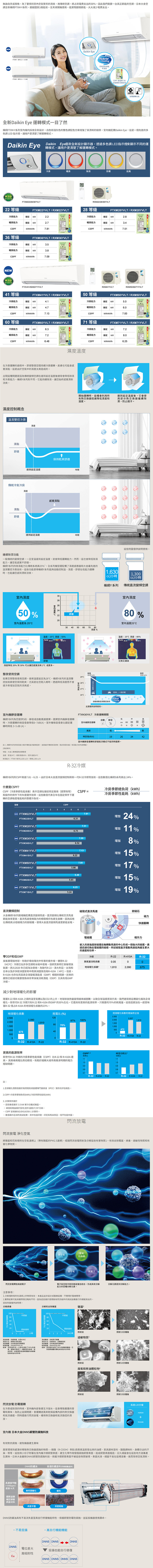 大金 RXM28YVLT 4坪適用 橫綱Y系列 變頻壁掛 冷暖空調 FTXM28YVLT