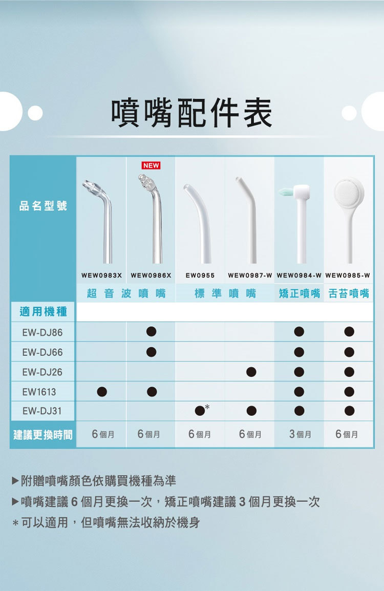 國際 EW-DJ86-K 超音波沖牙機 5段式水壓調節