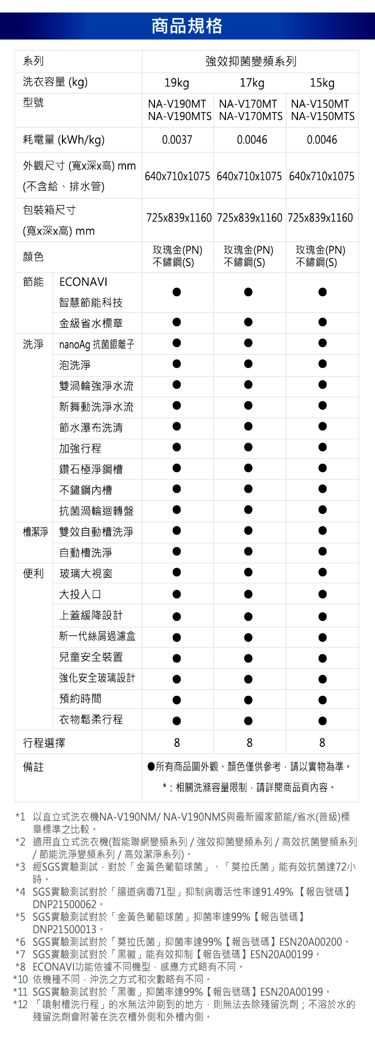 國際 NA-V190MTS-S 雙科技變頻直立式洗衣機 19kg 不鏽鋼 金級省水標章