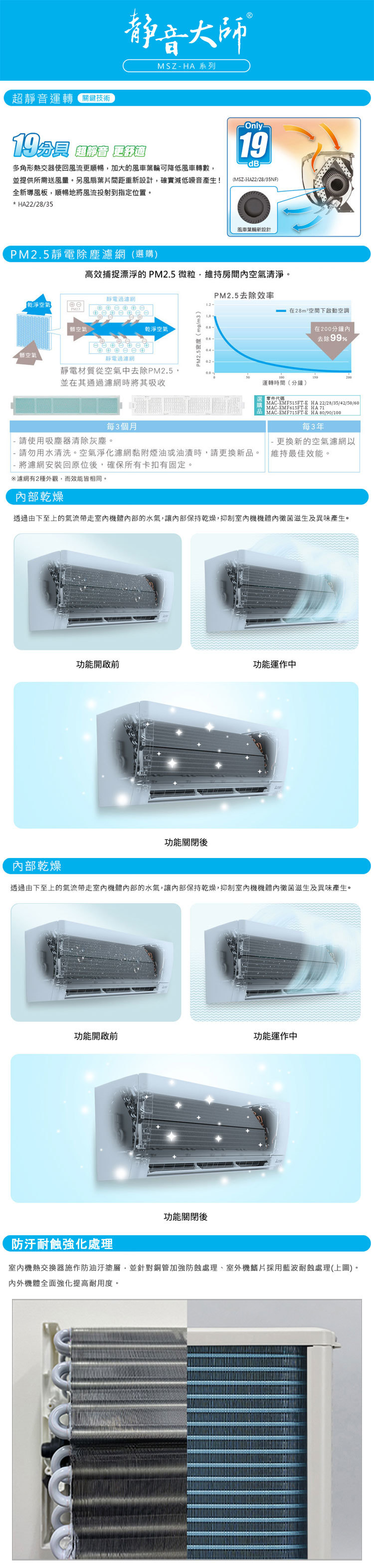 三菱電機 MUZ-HA42NF 6坪適用 靜音大師HA系列 冷暖 空調 MSZ-HA42NF