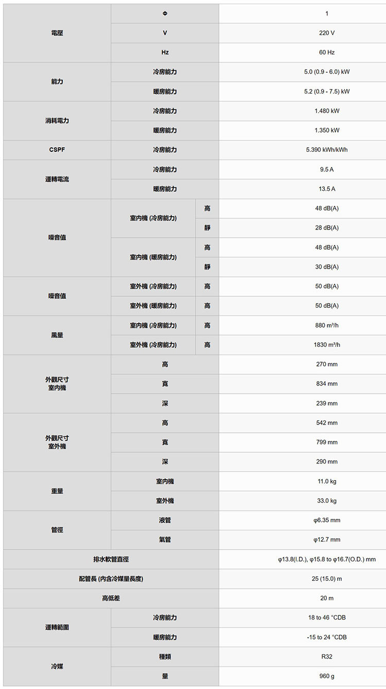 富士通 AOCG050KMTB 8坪適用 優級 分離式 變頻 冷暖 冷氣 ASCG050KMTB