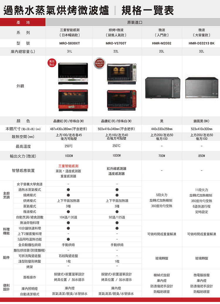 日立 MROVS700TR 微波爐 過熱水蒸氣烘烤微波爐 22L 晶鑽紅