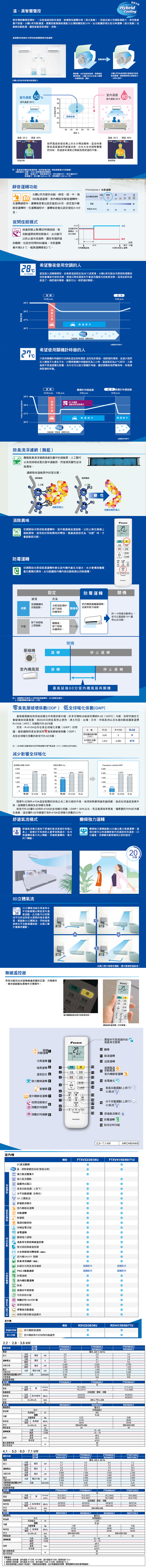 大金 RXV50UVLT 7坪適用 大關U系列 變頻壁掛 冷暖空調 FTXV50UVLT