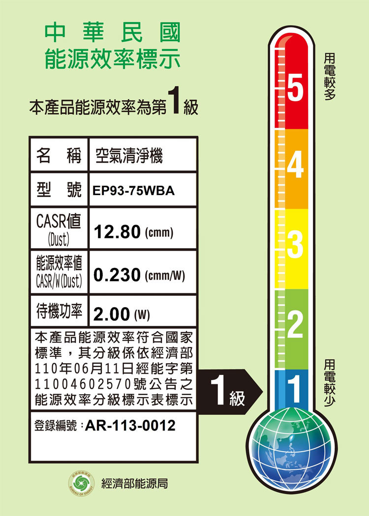 Electrolux 伊萊克斯 EP93-75WBA 極適家居900 雙效涼風循環頂級空淨機 