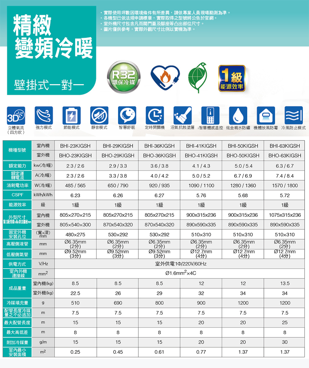 華菱 BHI-36KIGSH 5坪適用 精緻壁掛變頻冷暖系列 冷氣 BHO-36KIGSH