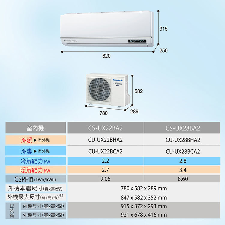 國際 CU-UX22BCA2 3坪適用 UX頂級旗艦 分離式變頻 單冷冷氣 CS-UX22BA2