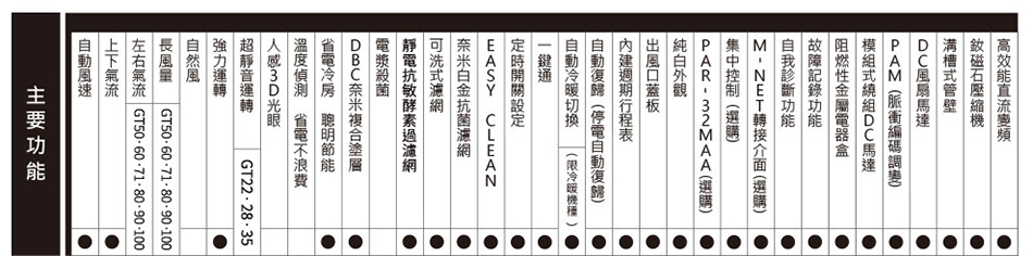 三菱 MUY-GT90NJ 12-15坪適用 GT旗艦系列 變頻 冷氣 MSY-GT90NJ