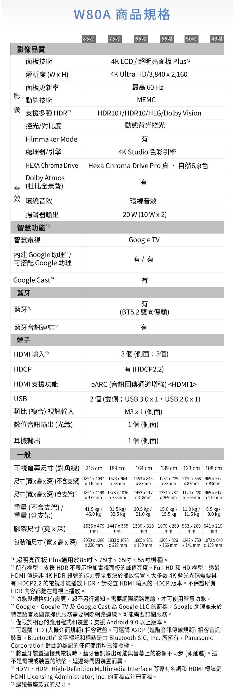 國際 TN-43W80AGT 智慧顯示器 43吋 4K HDR LED 不含視訊盒