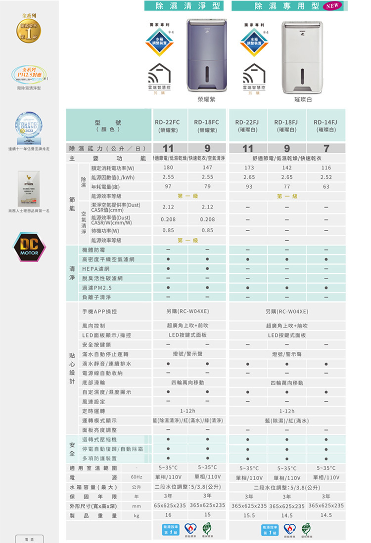 日立 RD-22FJ 除濕機 11公升/日 濕度顯示/設定 1-12小時定時關機 璀璨白