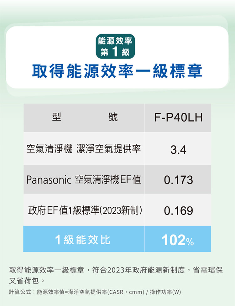 國際 F-P40LH 空氣清淨機 適用5-10坪