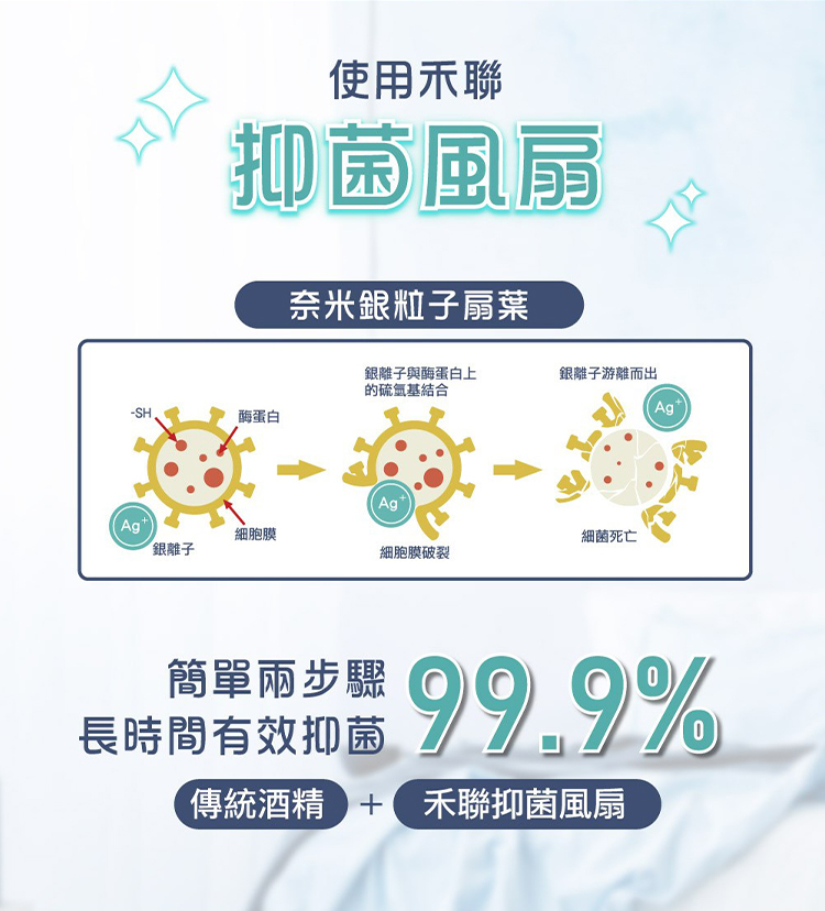 禾聯 HAF-16SH550 16吋機械式立扇 奈米銀抑菌