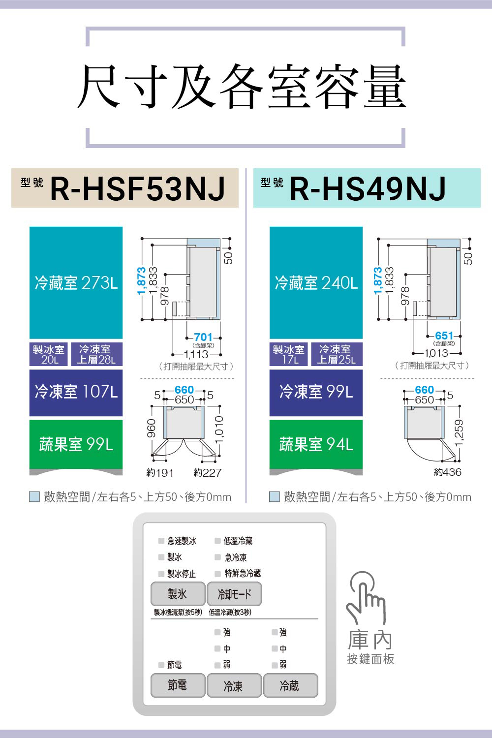 日立 RHS49NJ 冰箱 475L 5門 變頻 鋼板 日製 消光白