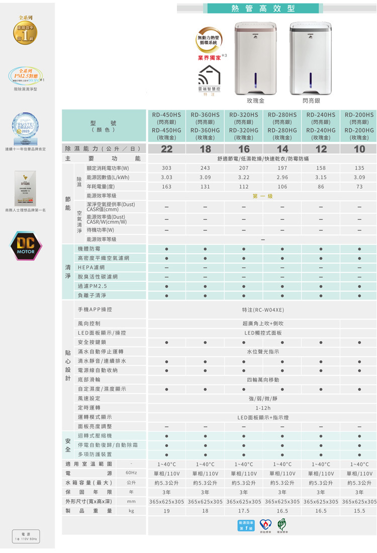 日立 RD-200HG 除濕機 10L/日 熱管高效型 舒適節電 快速乾衣 低濕乾燥