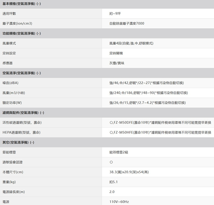 夏普 FU-H40T-T 空氣清淨機  適用9坪內 自動除菌離子空氣清淨除菌行程