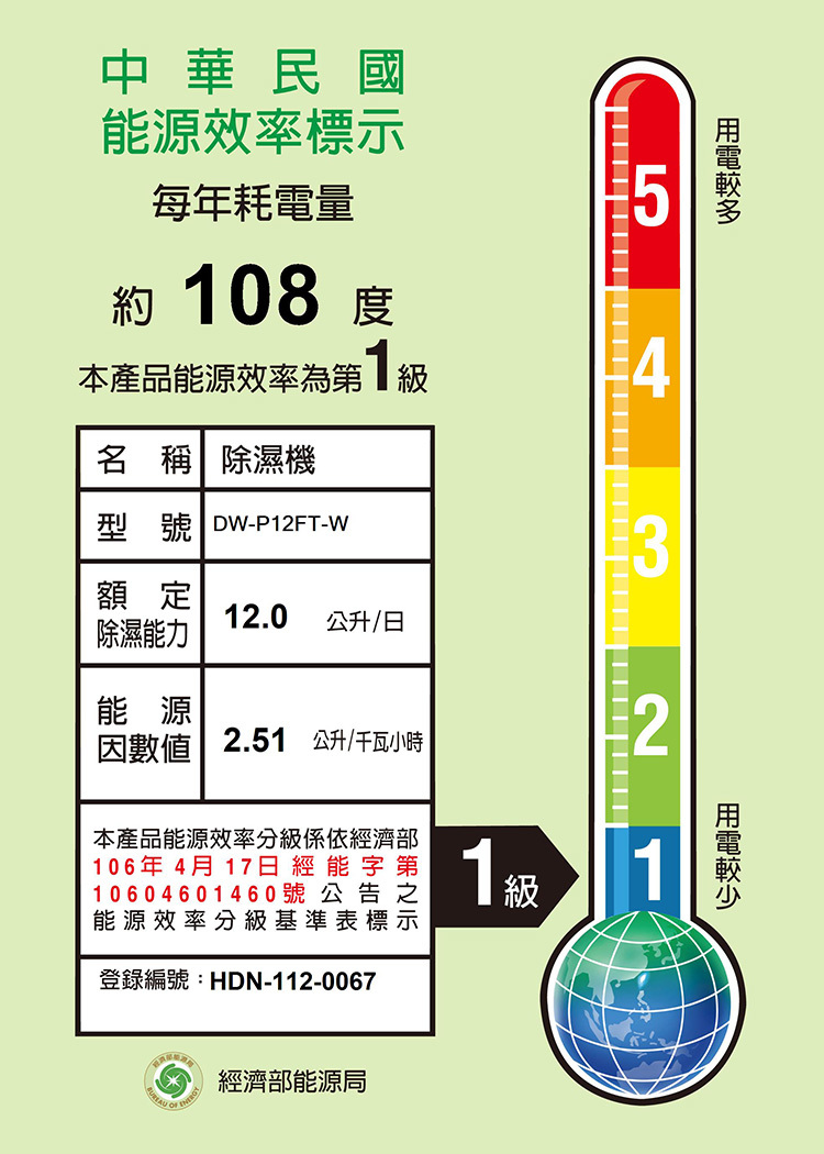 夏普 DW-P12FT-W 2合1空氣清淨除濕機 12L/日 能源效率1級