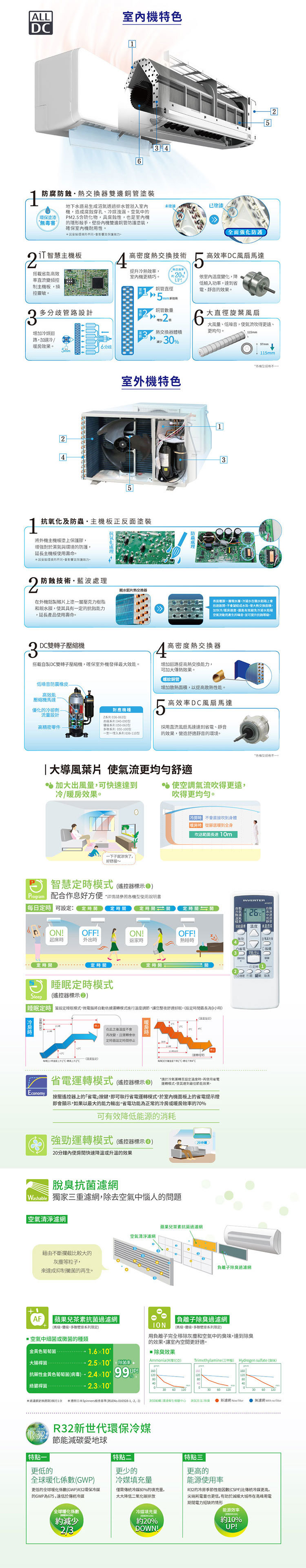 富士通 AOCG040KMTB 7坪適用 優級 分離式 變頻 冷暖 冷氣 ASCG040KMTB