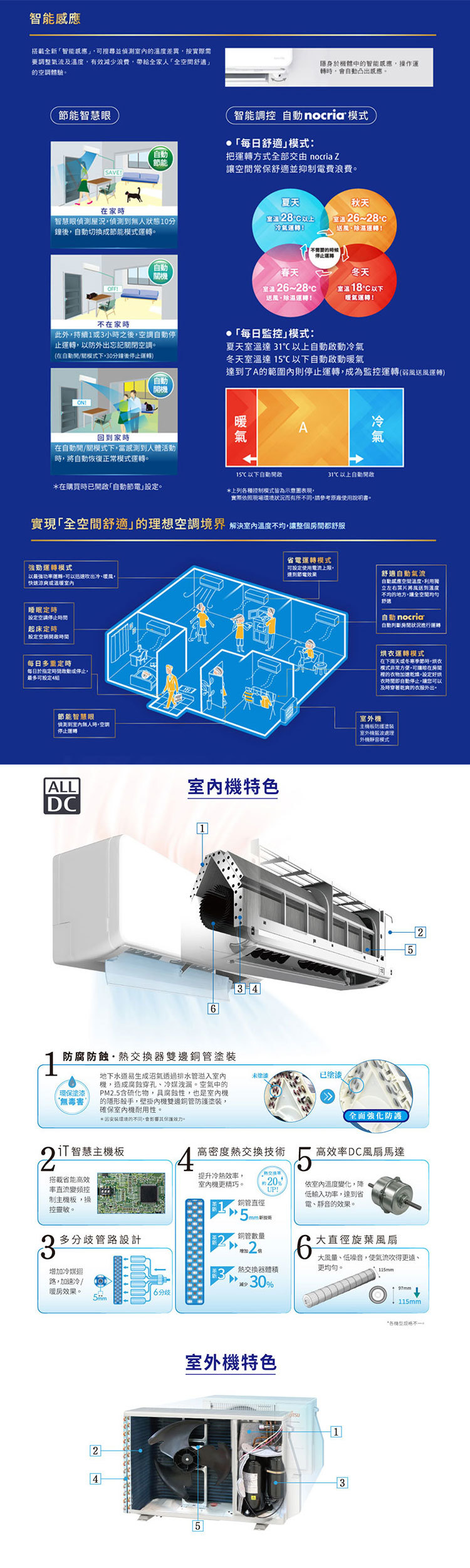 富士通 AOCG050KZTA 8坪 nocria Z 分離式變頻 冷暖冷氣 ASCG050KZTA