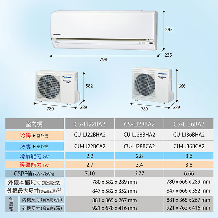 國際 CU-LJ22BCA2 3坪適用 LJ系列 分離式 變頻 冷專 冷氣 CS-LJ22BA2