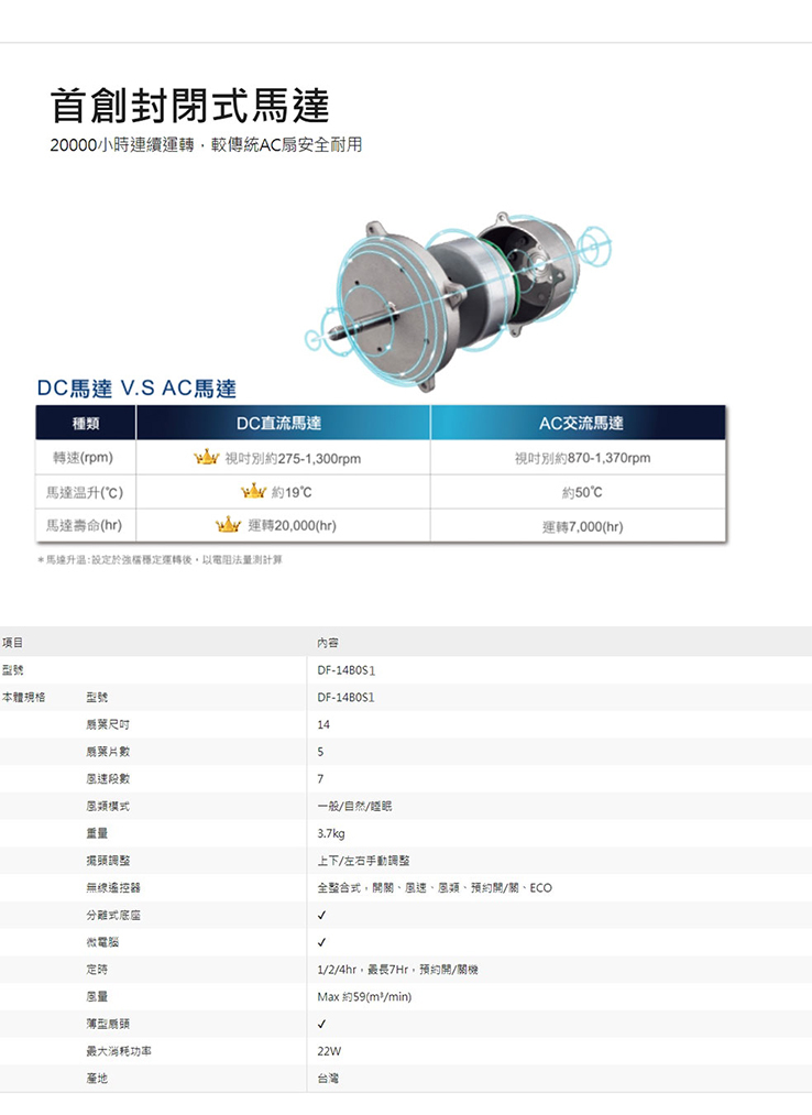 奇美 DF-14B0S1 14吋電扇 封閉式馬達 DC節能