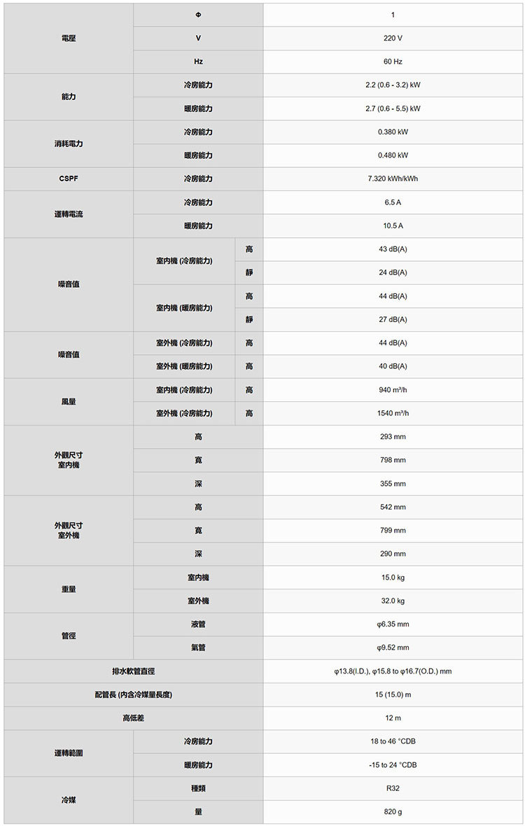 富士通 AOCG022KZTA 3坪 nocria Z 分離式變頻 冷暖冷氣 ASCG022KZTA