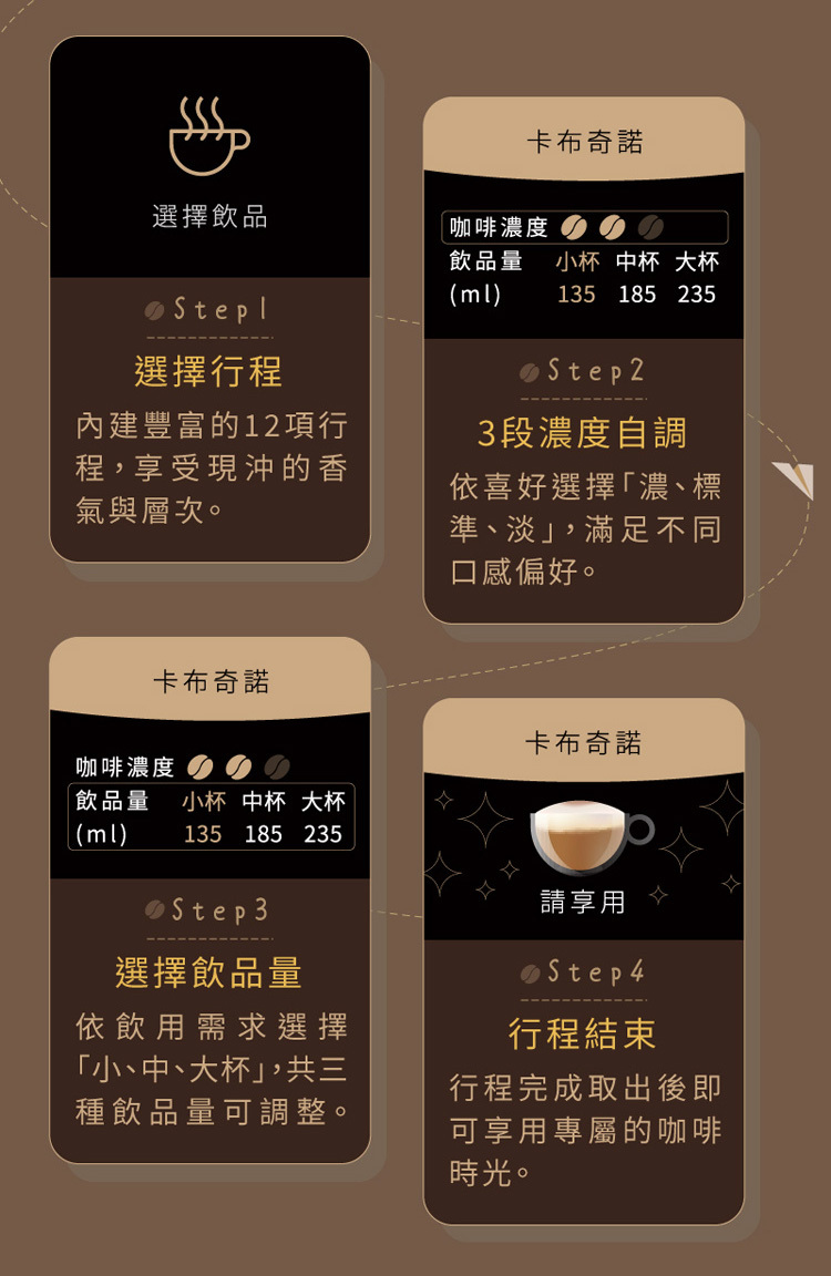 國際 NC-EA801 全自動義式咖啡機 中文觸控螢幕 12項自動行程