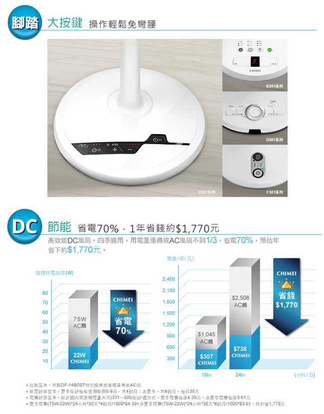 奇美 DF-16G1ST 16吋電扇 封閉式馬達 DC節能省電