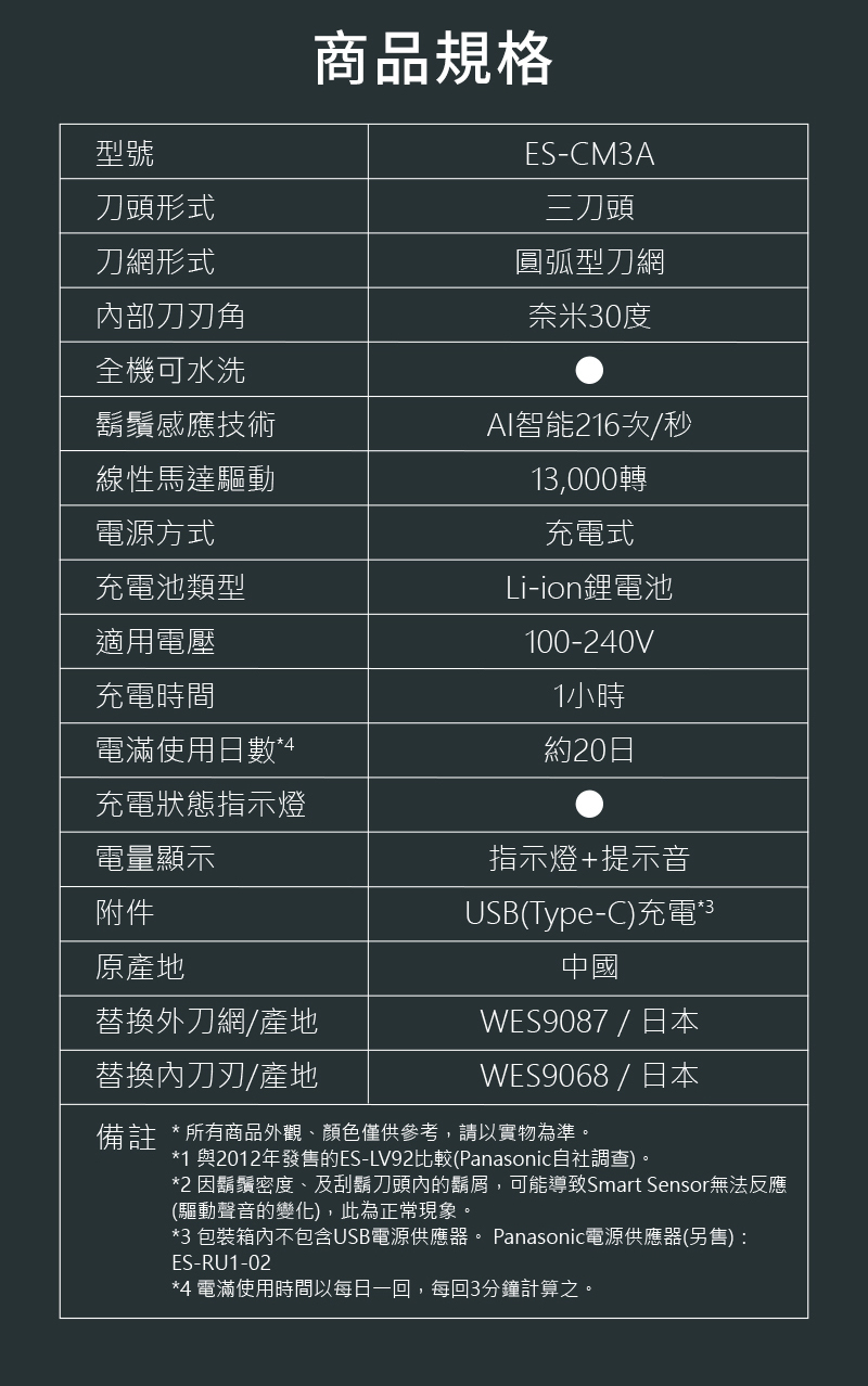 國際 ES-CM3A-K 掌上型3枚刃電鬍刀 午夜黑 IPX7全機防水