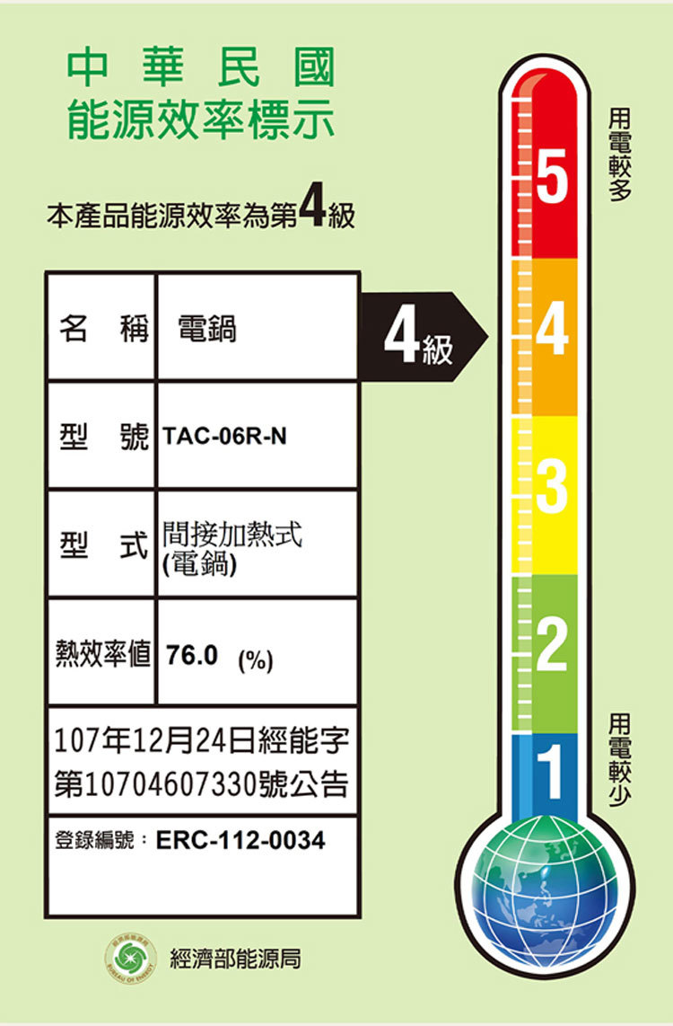 TATUNG 大同 TAC-06R-NR 不鏽鋼電鍋 6人份 洋紅