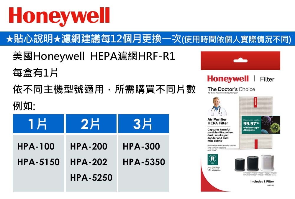 Honeywell HRF-R1V1 HEPA濾網 空氣清淨機耗材 正版濾網 原廠配件