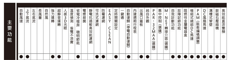 三菱 MUZ-HT80NF 10-14坪適用 HT經典系列 冷暖變頻 冷氣 MSZ-HT80NF