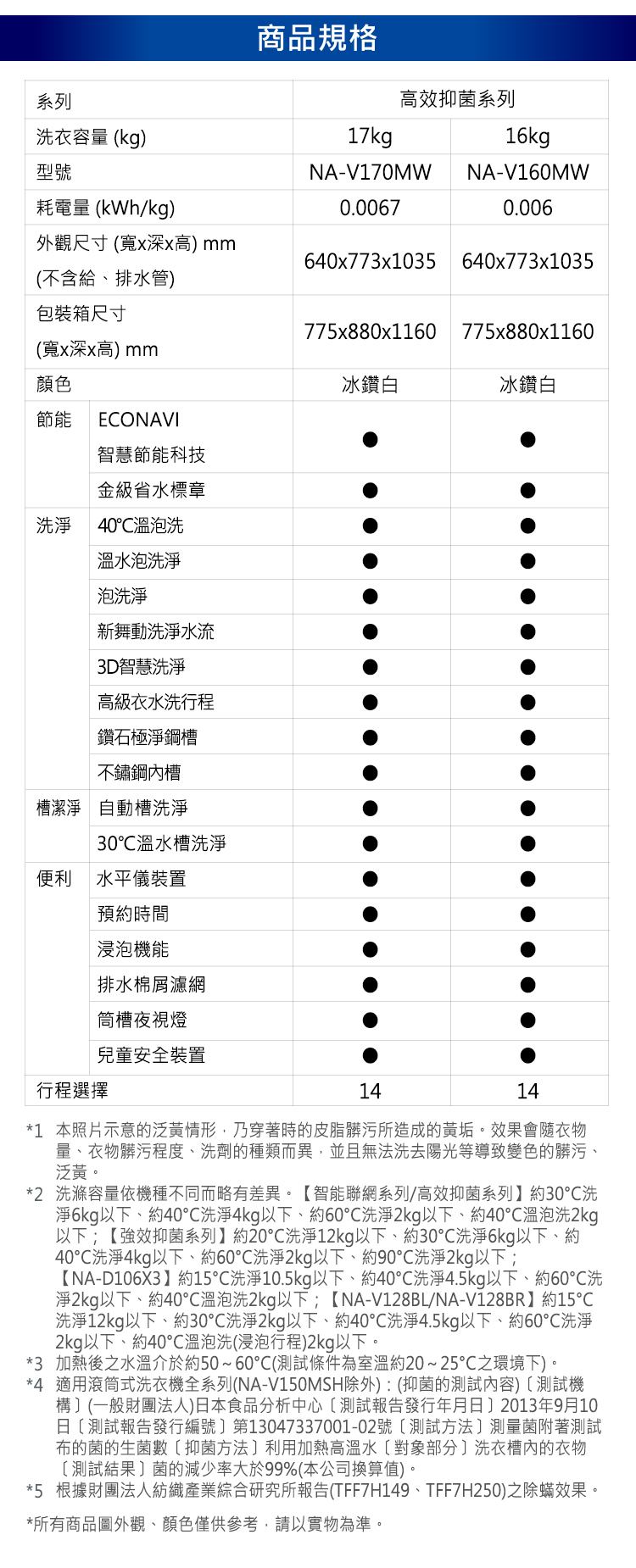 國際 NA-V170MW 17kg 高效抑菌系列變頻溫水滾筒洗衣機