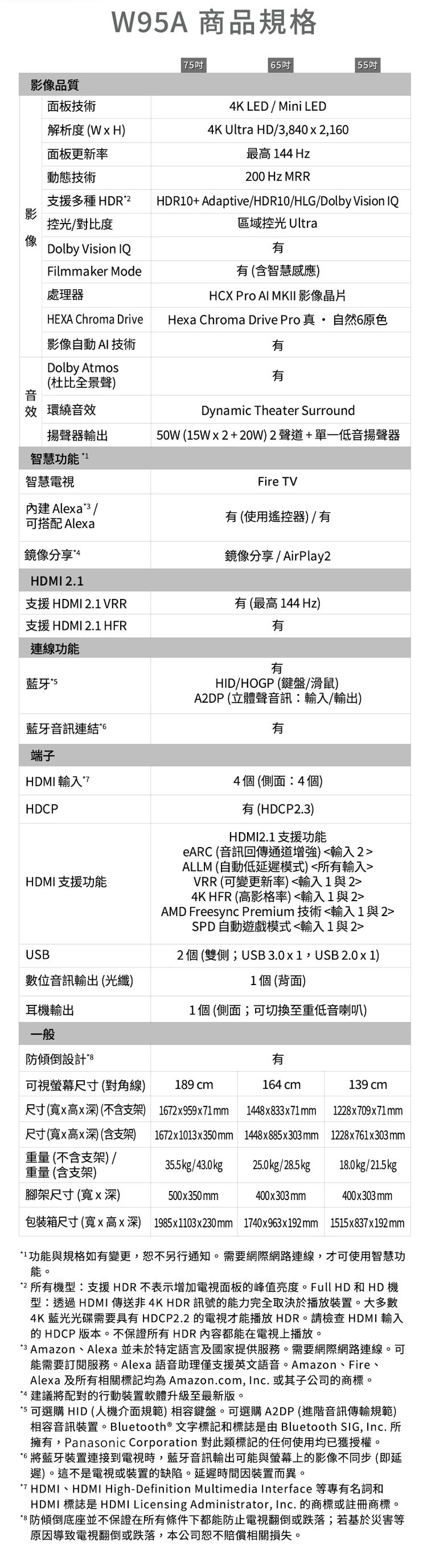 國際 TV-65W95AGT 智慧顯示器 65吋 4K HDR Mini LED 不含視訊盒