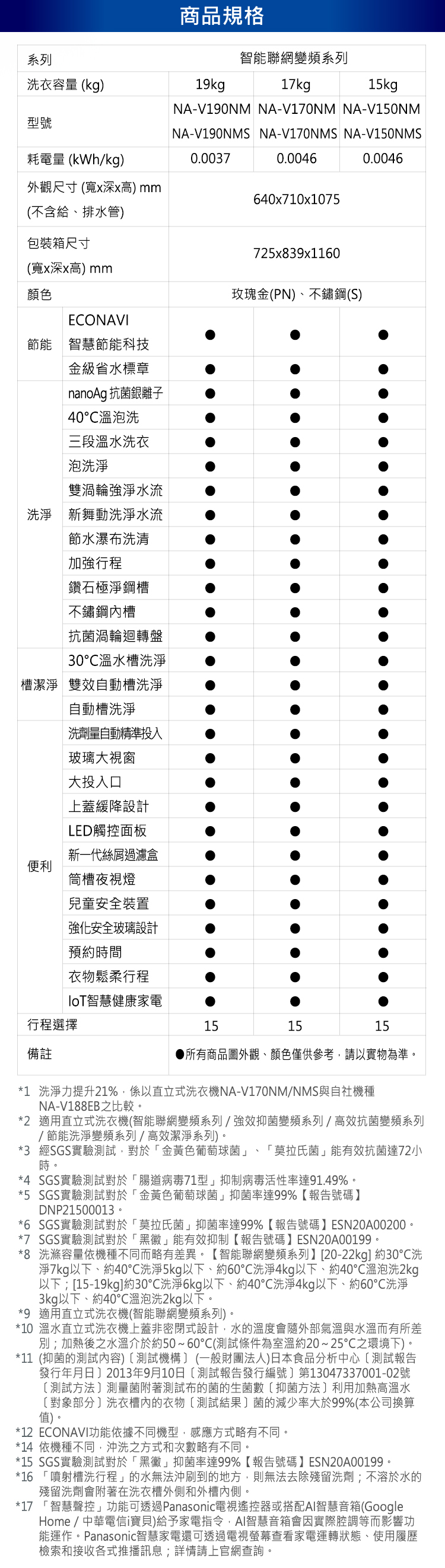 國際 NA-V190NM-PN 智能聯網變頻直立溫水洗衣機 19kg 玫瑰金 金級省水標章