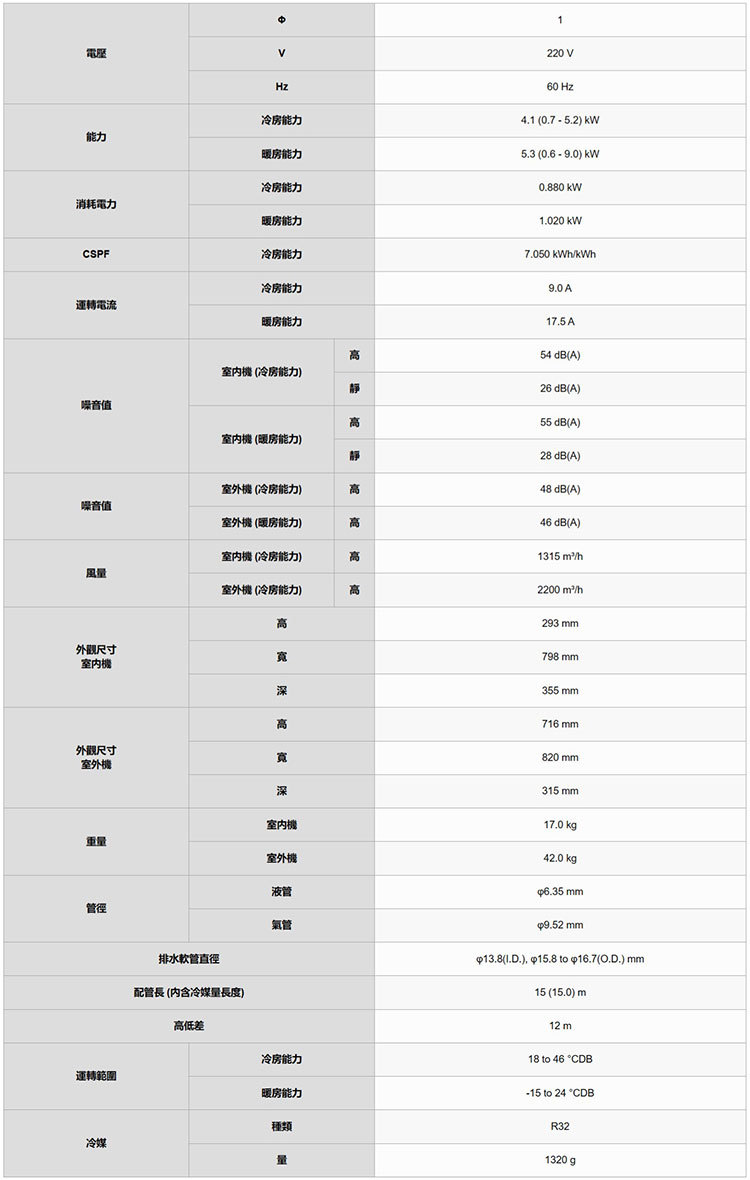 富士通 AOCG040KZTA 7坪 nocria Z 分離式變頻 冷暖冷氣 ASCG040KZTA