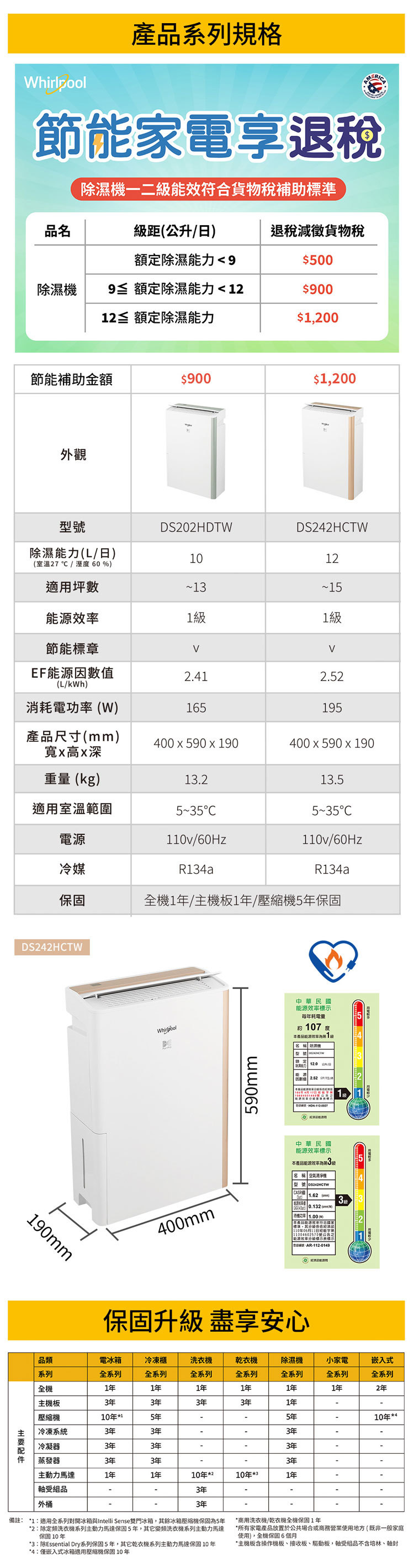 惠而浦 DS242HCTW 空氣清淨除濕機 12公升 Puri-Pro 香檳金