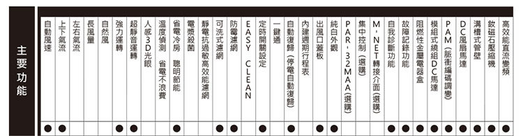 三菱 MUY-HW71NF 9-13坪適用 HW標準系列 變頻 冷氣 MSY-HW71NF