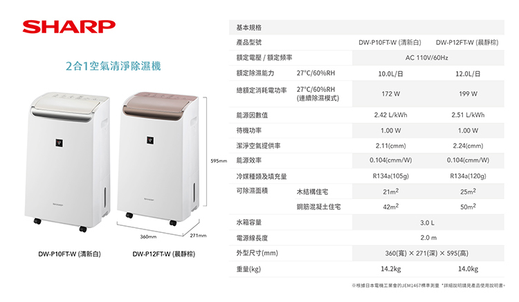 夏普 DW-P12FT-W 2合1空氣清淨除濕機 12L/日 能源效率1級