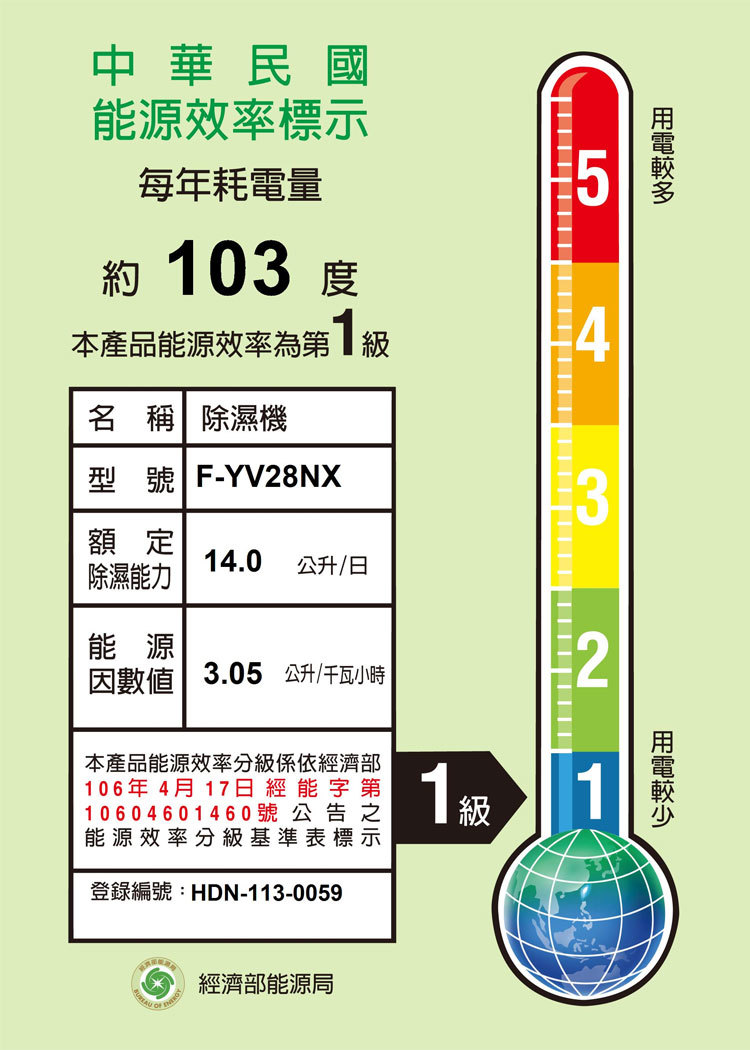 國際 F-YV28NX 除濕機 14公升/日 變頻高效型 業界省電第一 奶油白