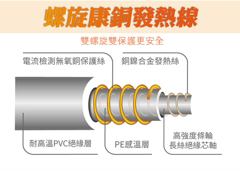 禾聯 HEB-12N3(H) 法蘭絨雙人電熱毯 五段式溫控 恆溫設計