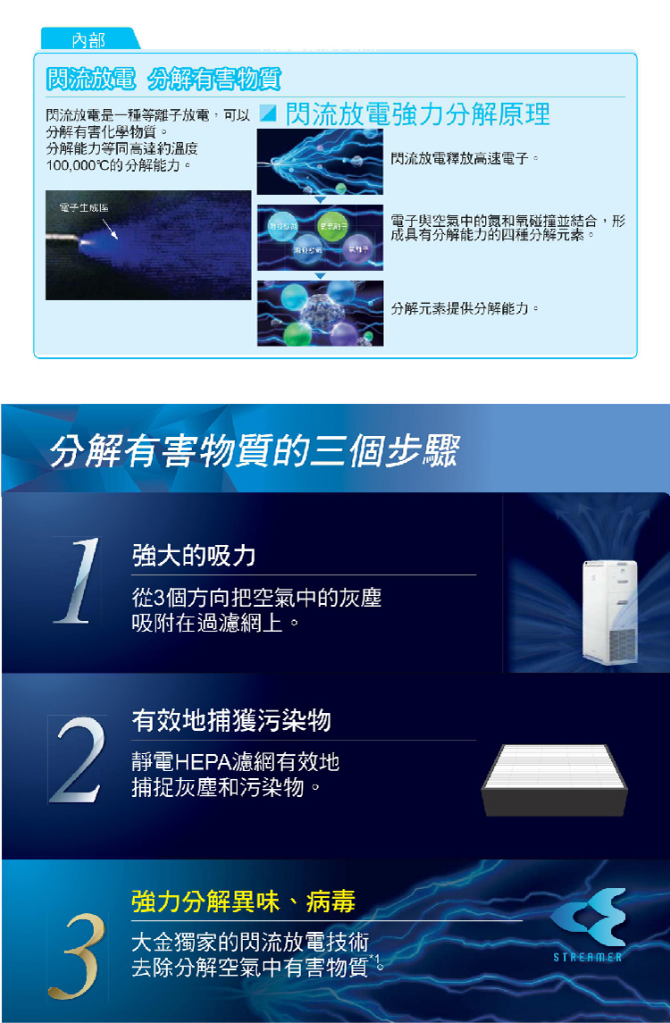 大金 MC40USCT7 空氣清淨機 閃流放電 分解清淨雙技術 最大9.5坪用