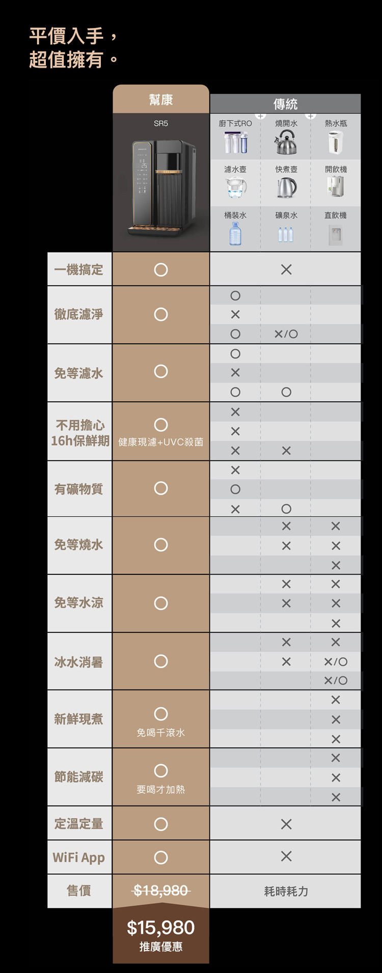 幫康 SR5 RO冰溫瞬熱飲水機 免安裝