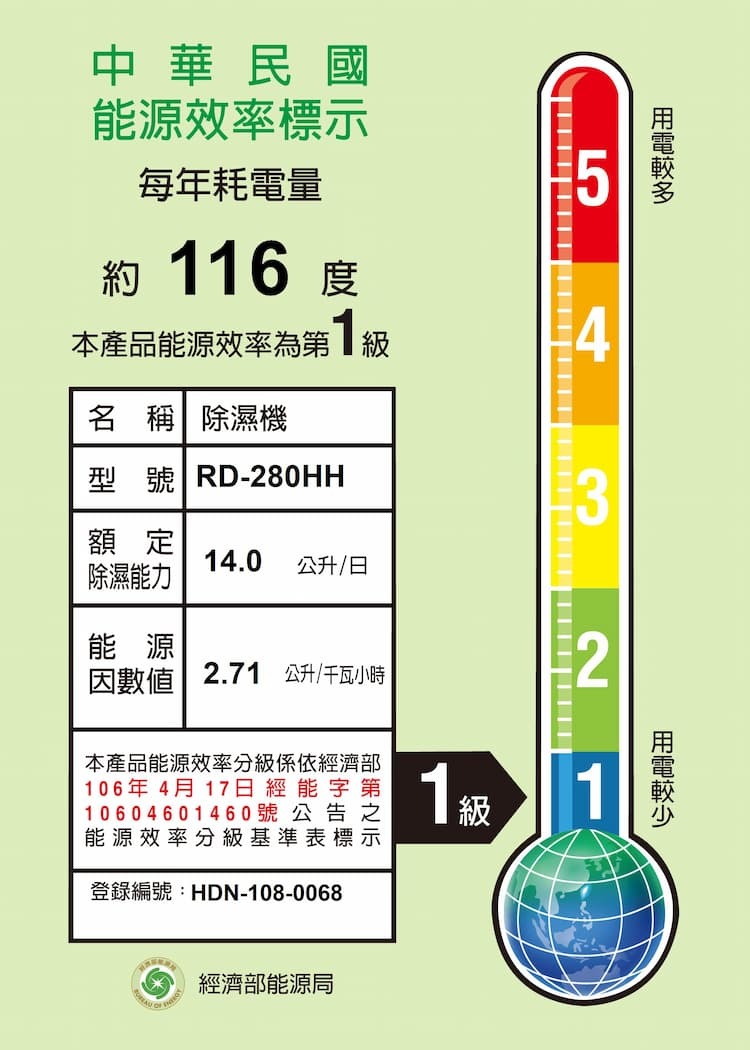 日立 RD-280HH1 除濕機 14L/日 一機雙效 強力除濕 極致清淨