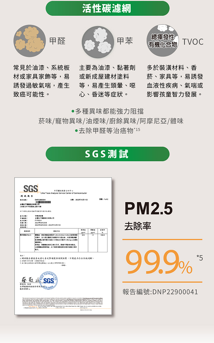 國際 F-P40LH 空氣清淨機 適用5-10坪